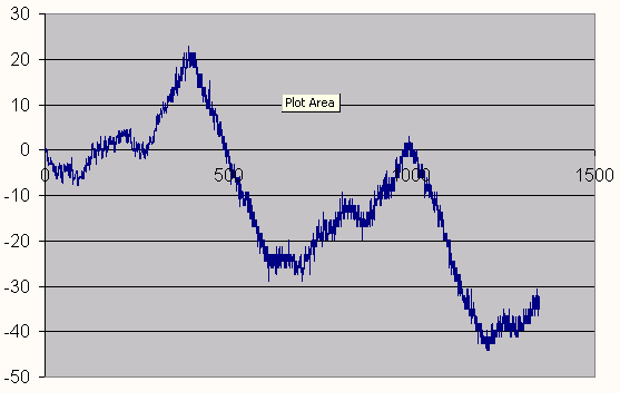 periodic